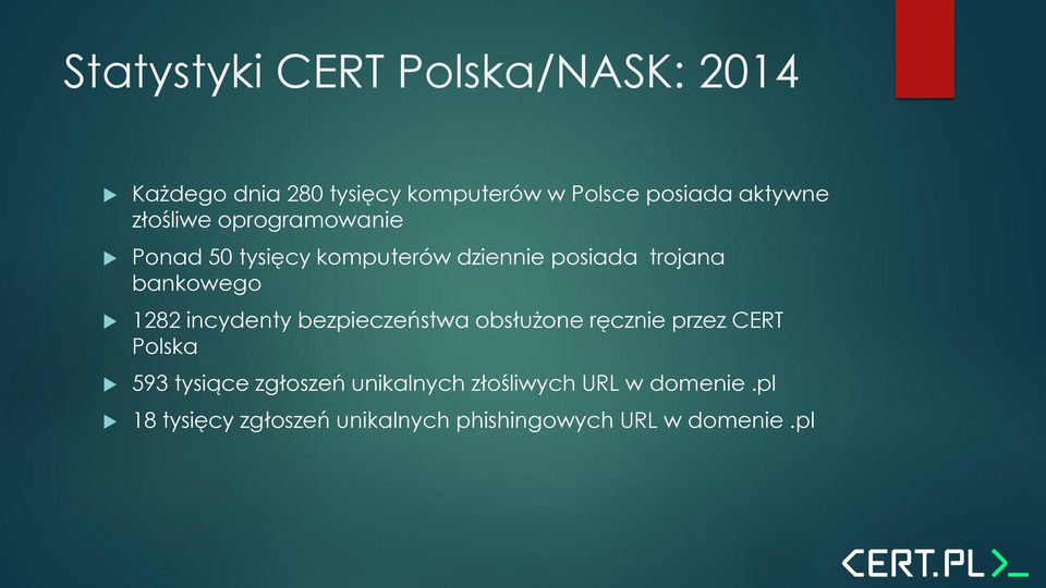 bankowego 1282 incydenty bezpieczeństwa obsłużone ręcznie przez CERT Polska 593 tysiące