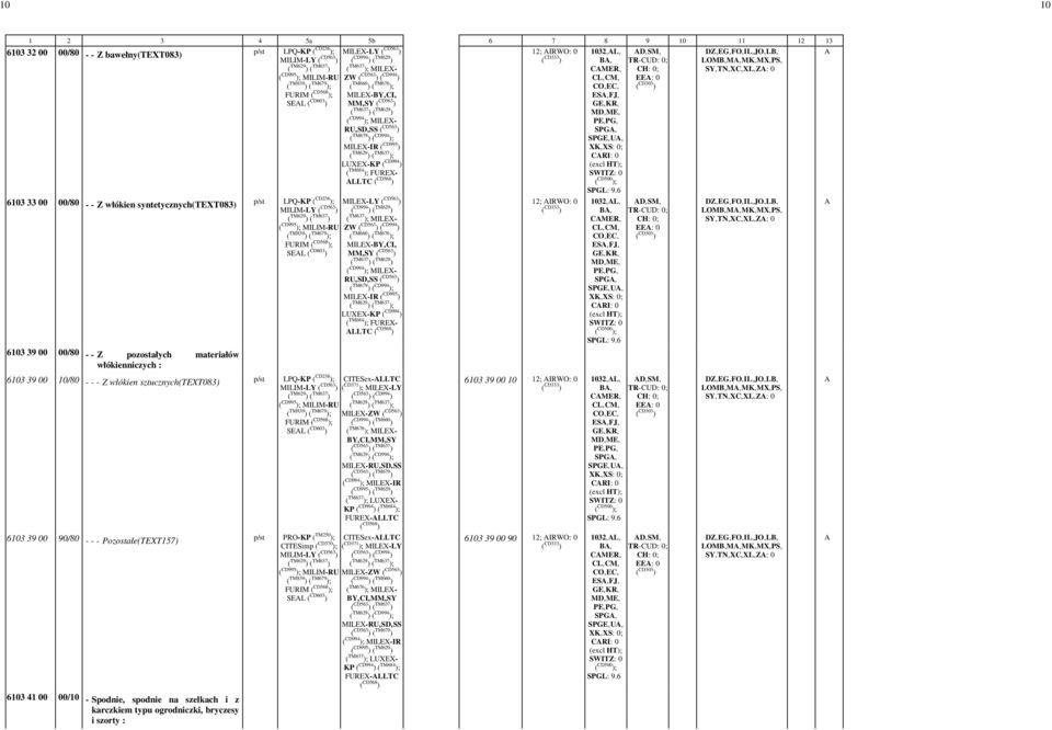 ES,-FJ,- CRI: -0 - D,-SM,- EE: -0 LOMB,-M,-MK,-MX,-PS,- 6103 39 00 10/80 - - - Z włókien sztucznych(text083) p/st LPQ-KP ( CD236 ); CITESex-LLTC ( CD371 ); MILEX-LY ( CD563 ) ( CD994 ) MILEX-ZW (
