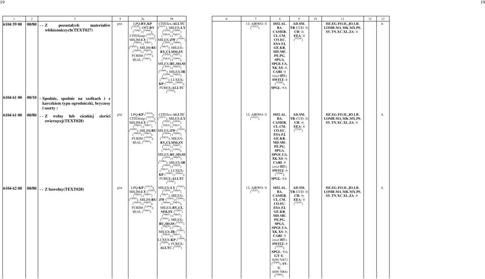 ( CD068 ); CMER,- CITESimp ( CD370 ); EE: -0 ( CD995 ES,-FJ,- ); MILIM-RU FURIM ; SEL ( CD603 ) CRI: -0-6104 61 00 00/80 - - Z wełny lub cienkiej sierści zwierzęcej(text028) p/st LPQ-KP ( CD236 );