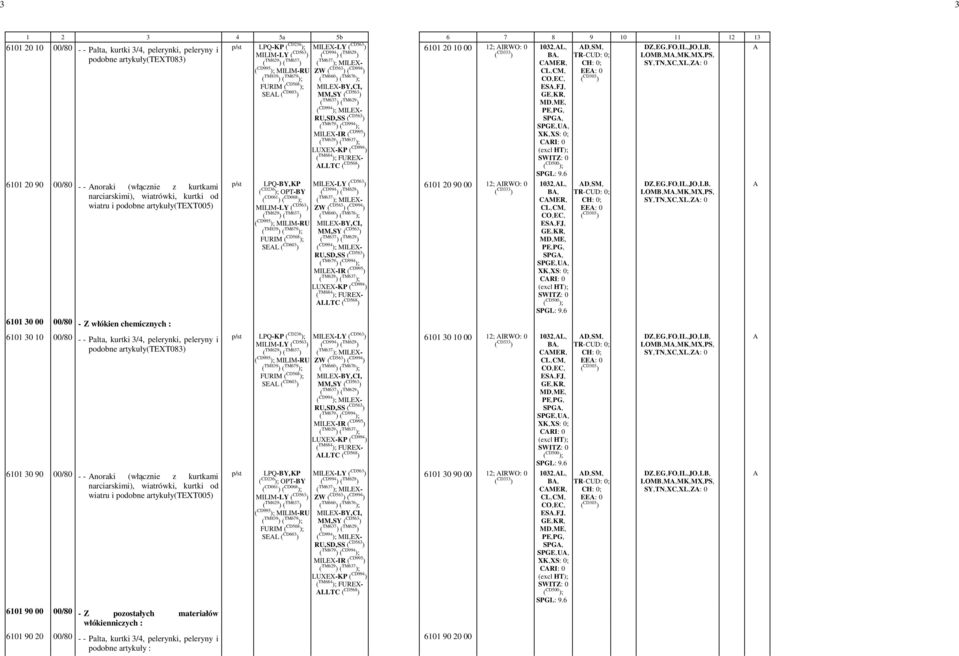 00/80 - Z włókien chemicznych : p/st LPQ-BY,-KP ( CD061 ) ( CD068 ); FURIM ; SEL ( CD603 ) LLTC LLTC 6101 20 90 00-12; IRWO: -0 CRI: -0-1032,-L,- B,- CMER,- ES,-FJ,- CRI: -0 - D,-SM,- EE: -0