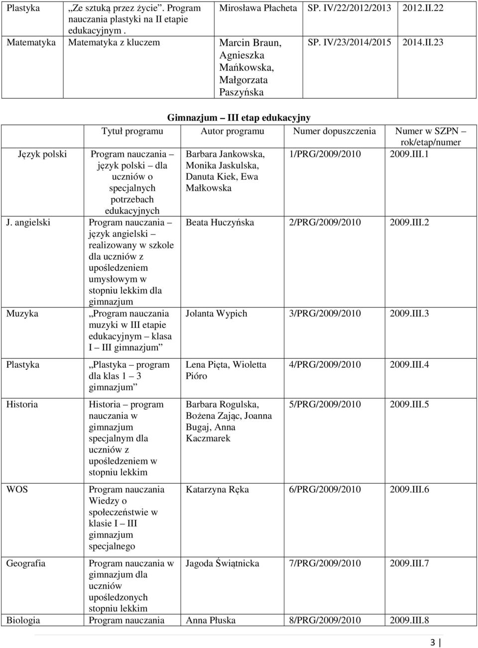 angielski język angielski realizowany w szkole dla upośledzeniem umysłowym w dla Muzyka Plastyka Historia WOS Gimnazjum III etap edukacyjny Tytuł programu Autor programu Numer dopuszczenia Numer w