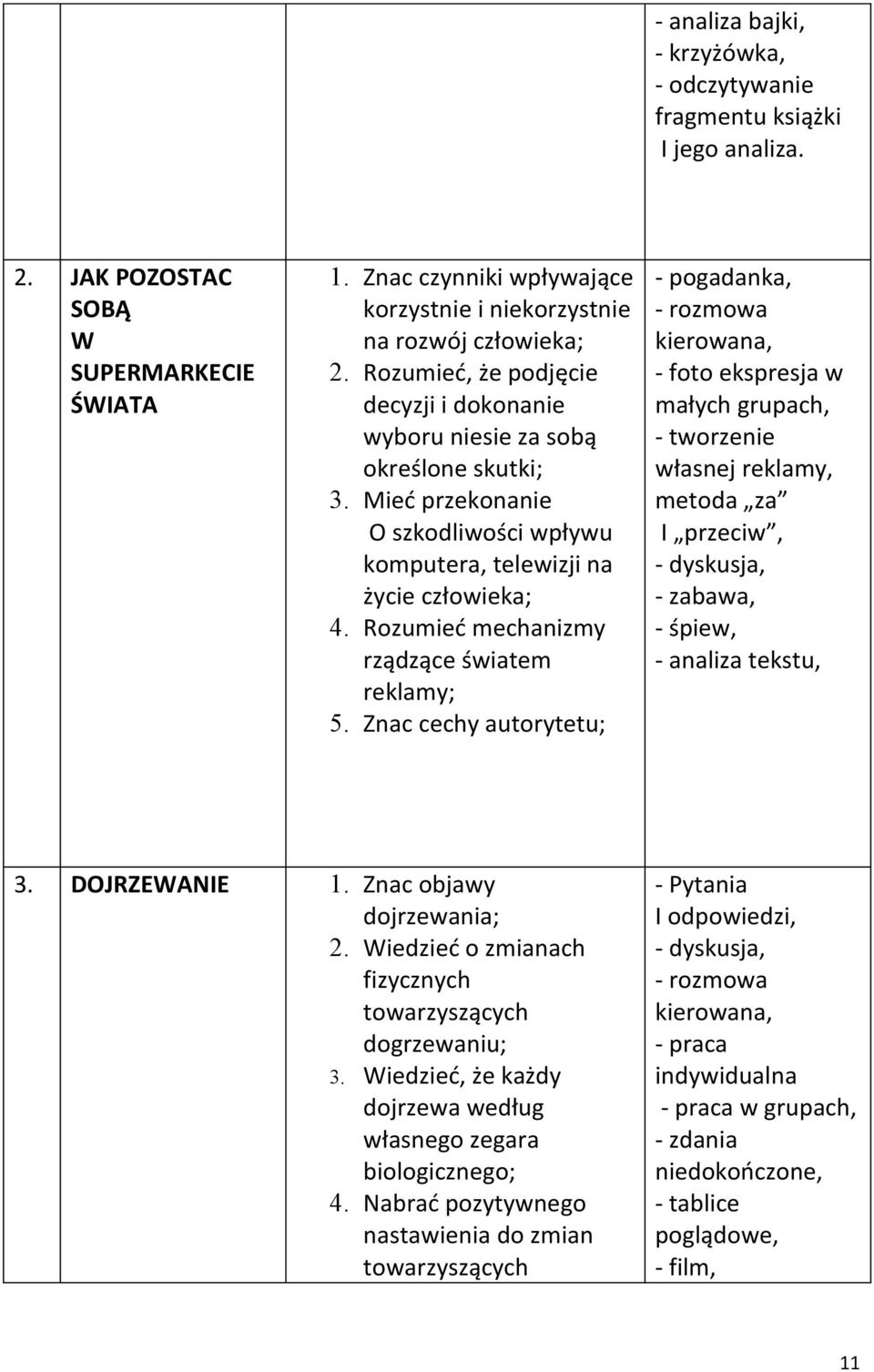 Mieć przekonanie O szkodliwości wpływu komputera, telewizji na życie człowieka; 4. Rozumieć mechanizmy rządzące światem reklamy; 5.