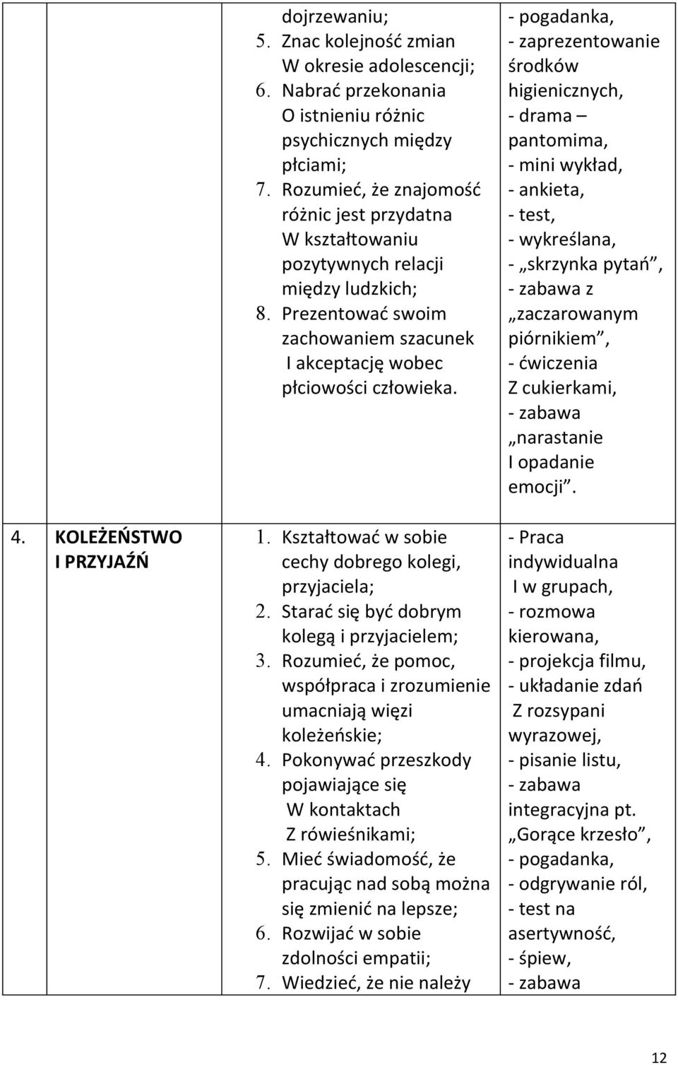 Kształtować w sobie cechy dobrego kolegi, przyjaciela; 2. Starać się być dobrym kolegą i przyjacielem; 3. Rozumieć, że pomoc, współpraca i zrozumienie umacniają więzi koleżeńskie; 4.