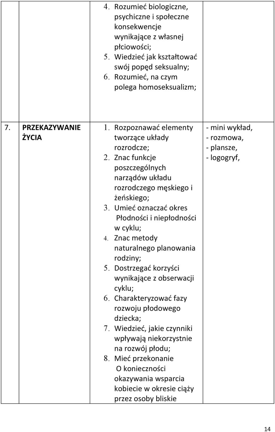 Umieć oznaczać okres Płodności i niepłodności w cyklu; 4. Znac metody naturalnego planowania rodziny; 5. Dostrzegać korzyści wynikające z obserwacji cyklu; 6.