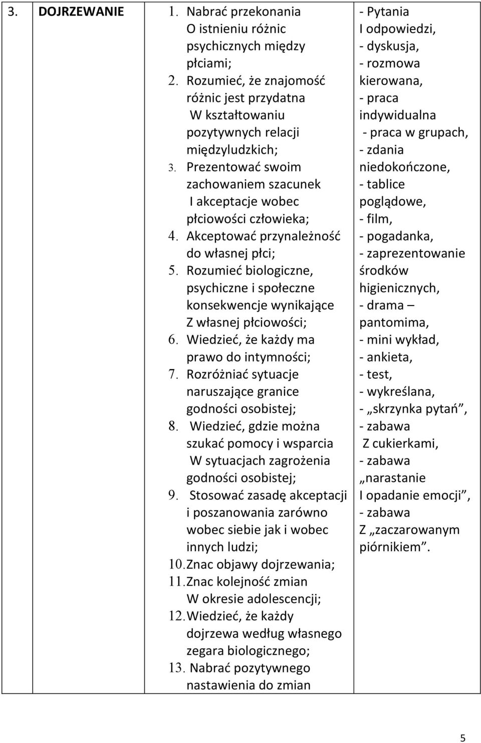 Rozumieć biologiczne, psychiczne i społeczne konsekwencje wynikające Z własnej płciowości; 6. Wiedzieć, że każdy ma prawo do intymności; 7.