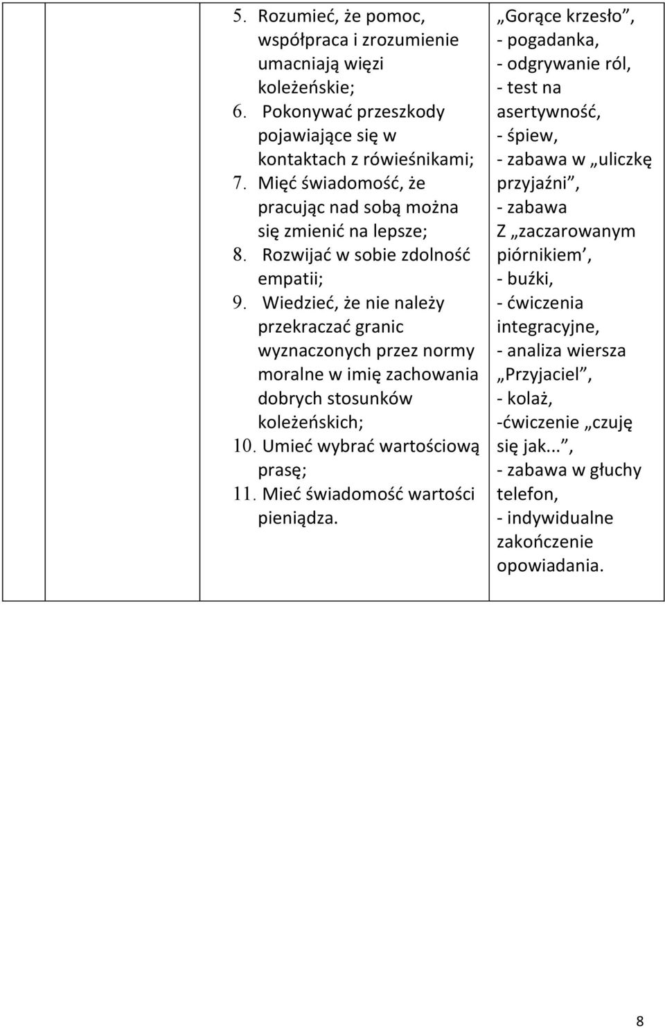 Wiedzieć, że nie należy przekraczać granic wyznaczonych przez normy moralne w imię zachowania dobrych stosunków koleżeńskich; 10. Umieć wybrać wartościową prasę; 11.