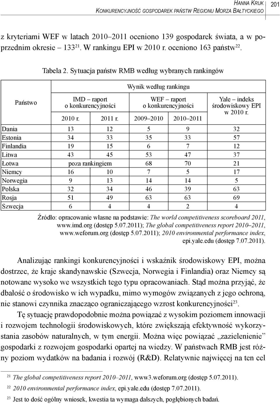 2009 2010 2010 2011 Yale indeks środowiskowy EPI w 2010 r.