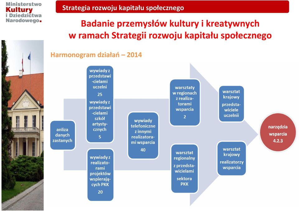 kultury i kreatywnych w ramach