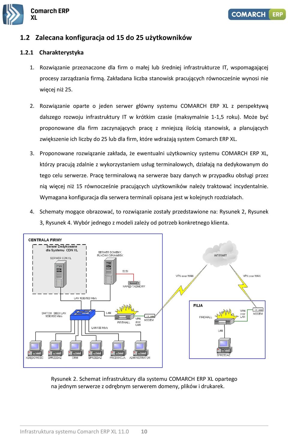 . 2. Rozwiązanie oparte o jeden serwer główny systemu COMARCH ERP XL z perspektywą dalszego rozwoju infrastruktury IT w krótkim czasie (maksymalnie 1-1,5 roku).