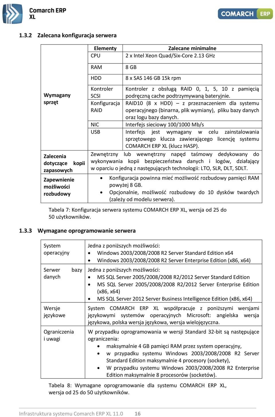 podręczną cache podtrzymywaną bateryjnie. Konfiguracja RAID RAID10 (8 x HDD) z przeznaczeniem dla systemu operacyjnego (binarna, plik wymiany), pliku bazy danych oraz logu bazy danych.