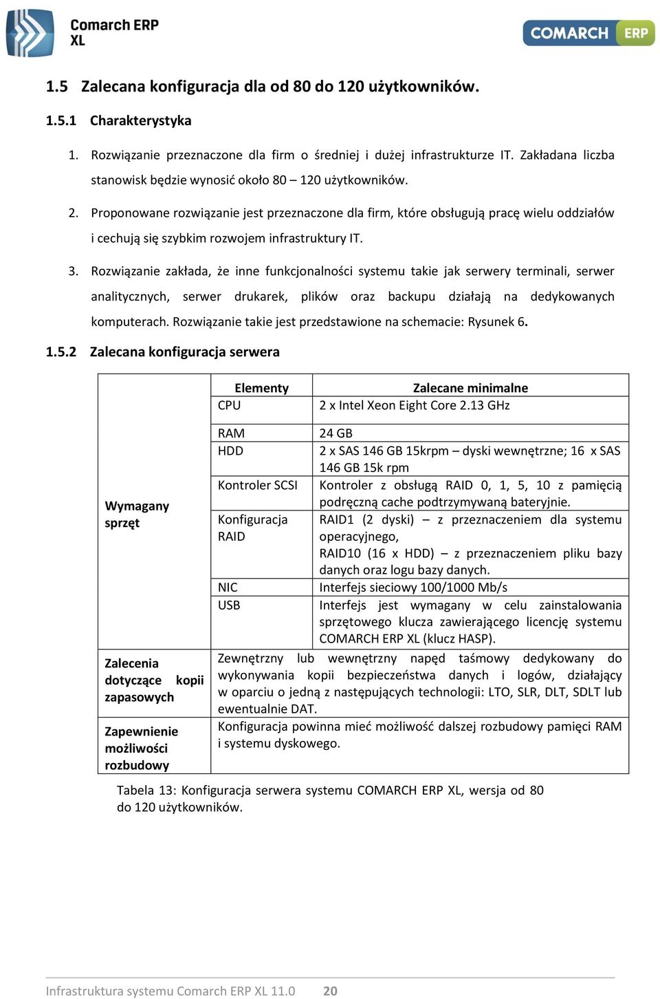 Proponowane rozwiązanie jest przeznaczone dla firm, które obsługują pracę wielu oddziałów i cechują się szybkim rozwojem infrastruktury IT. 3.