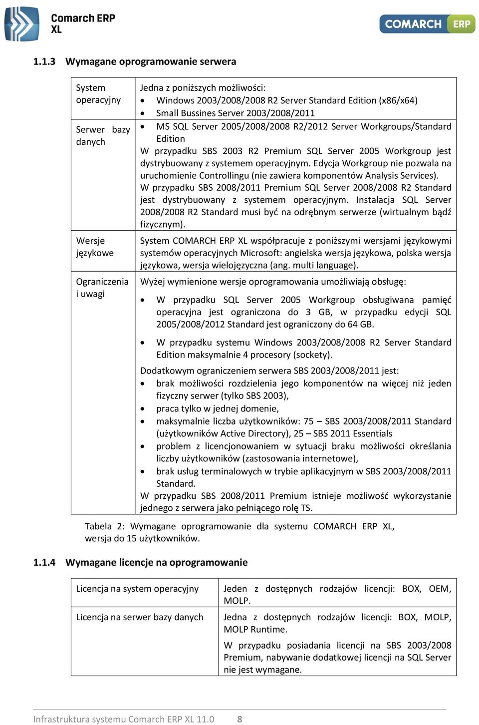 systemem operacyjnym. Edycja Workgroup nie pozwala na uruchomienie Controllingu (nie zawiera komponentów Analysis Services).