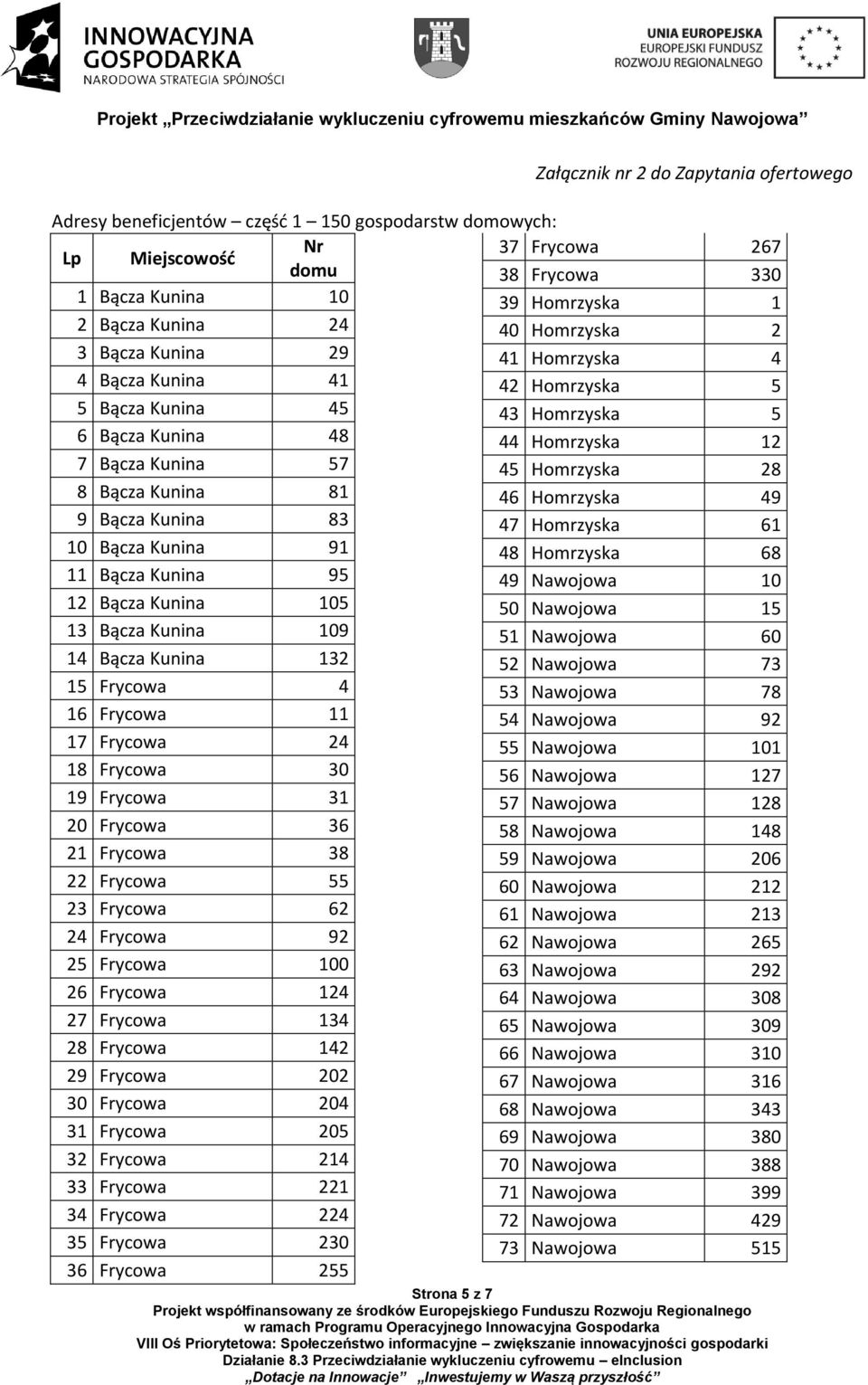 19 Frycowa 31 20 Frycowa 36 21 Frycowa 38 22 Frycowa 55 23 Frycowa 62 24 Frycowa 92 25 Frycowa 100 26 Frycowa 124 27 Frycowa 134 28 Frycowa 142 29 Frycowa 202 30 Frycowa 204 31 Frycowa 205 32 Frycowa