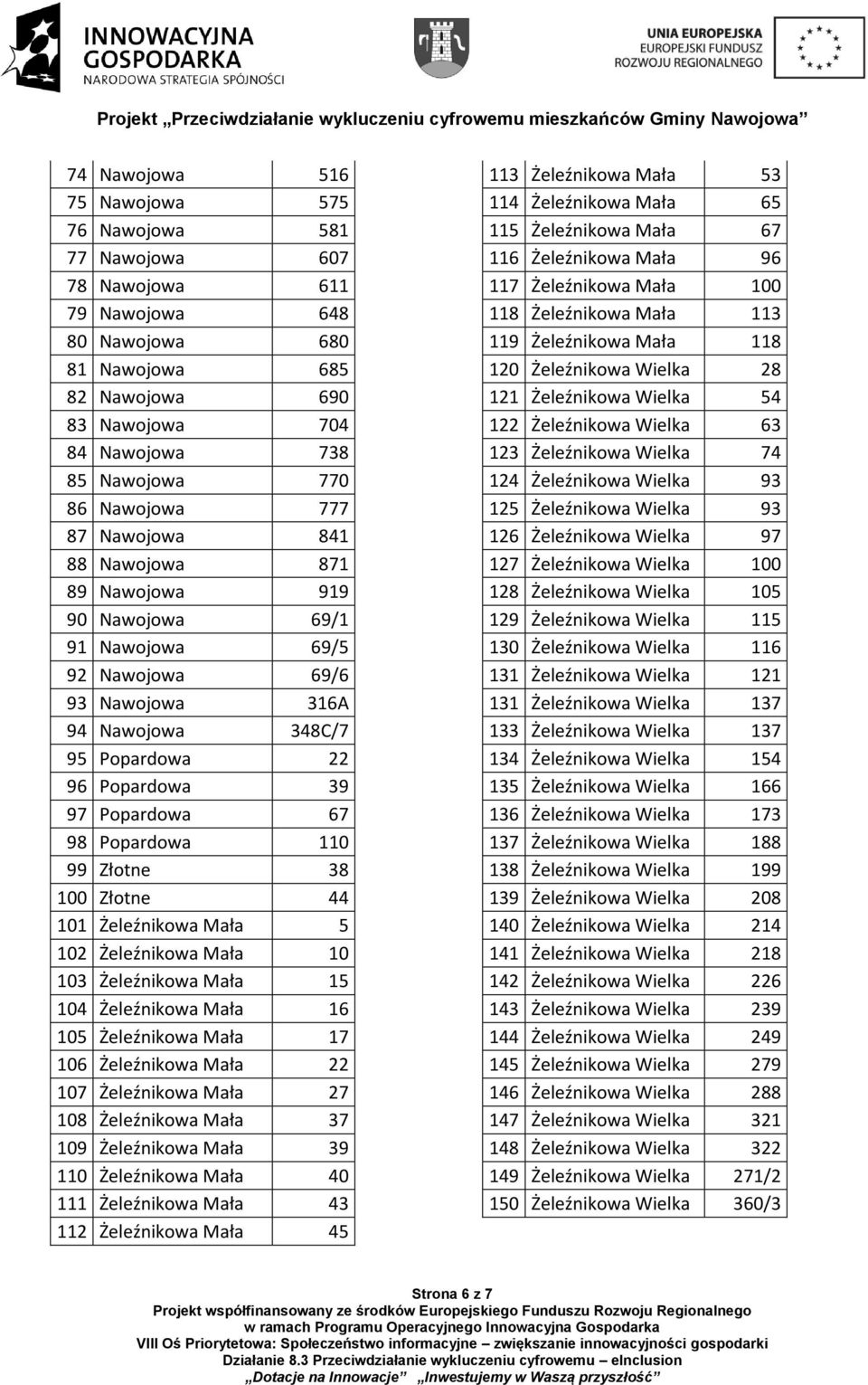 Popardowa 110 99 Złotne 38 100 Złotne 44 101 Żeleźnikowa Mała 5 102 Żeleźnikowa Mała 10 103 Żeleźnikowa Mała 15 104 Żeleźnikowa Mała 16 105 Żeleźnikowa Mała 17 106 Żeleźnikowa Mała 22 107 Żeleźnikowa