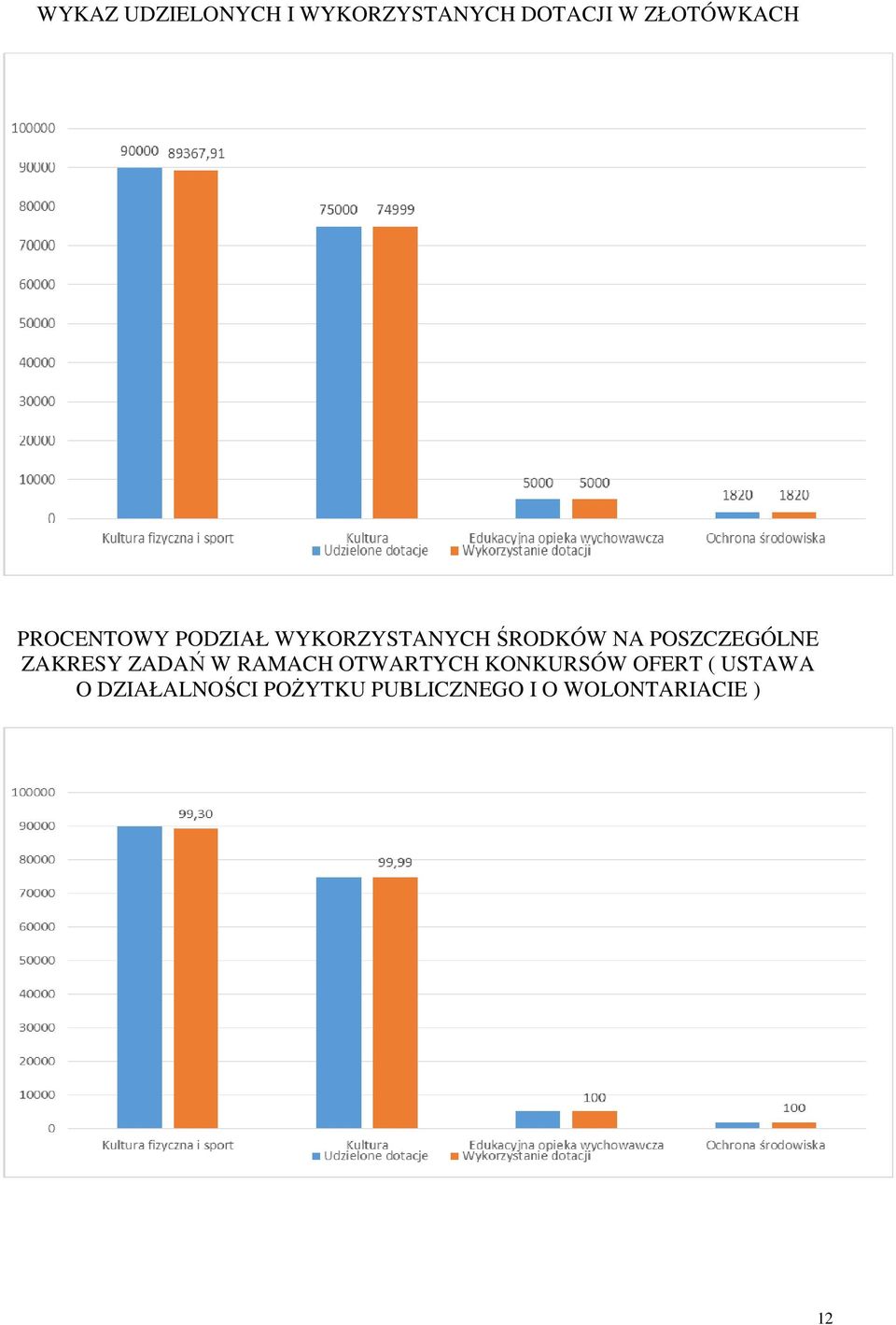 ZAKRESY ZADAŃ W RAMACH OTWARTYCH KONKURSÓW OFERT ( USTAWA