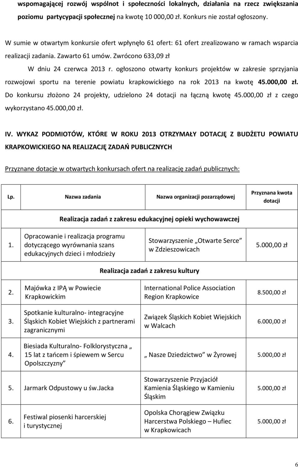 ogłoszono otwarty konkurs projektów w zakresie sprzyjania rozwojowi sportu na terenie powiatu krapkowickiego na rok 2013 na kwotę 45.000,00 zł.