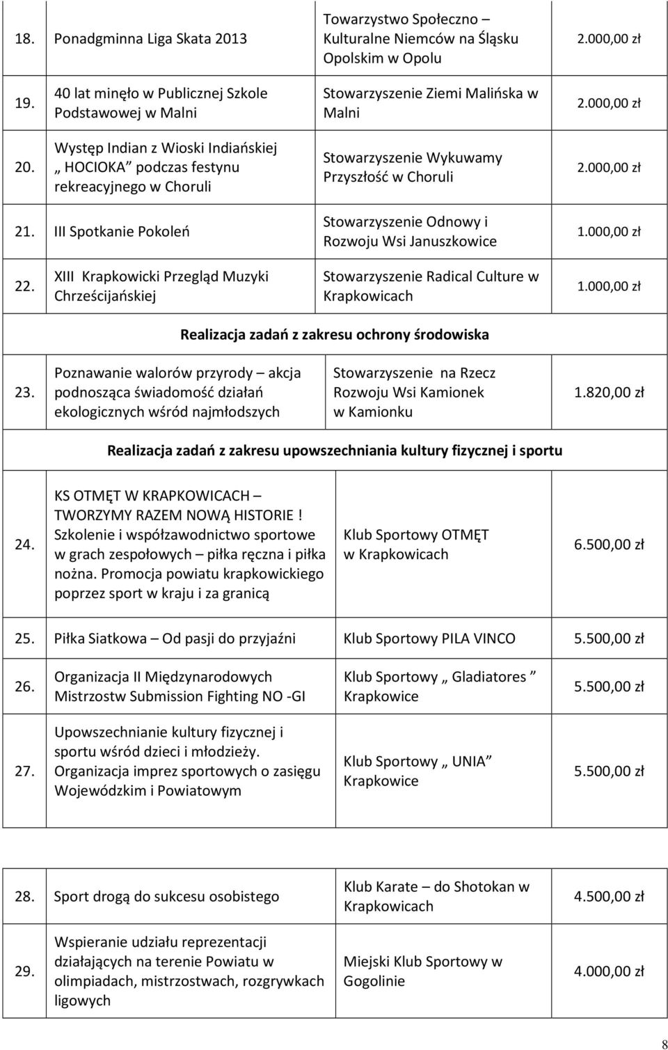 III Spotkanie Pokoleń Stowarzyszenie Odnowy i Rozwoju Wsi Januszkowice 22.