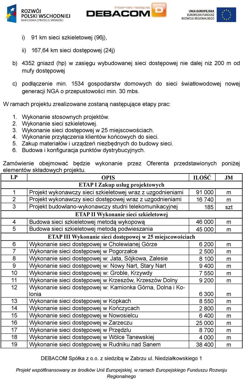 Wykonanie sieci szkieletowej. 3. Wykonanie sieci dostępowej w 25 miejscowościach. 4. Wykonanie przyłączenia klientów końcowych do sieci. 5. Zakup materiałów i urządzeń niezbędnych do budowy sieci. 6.