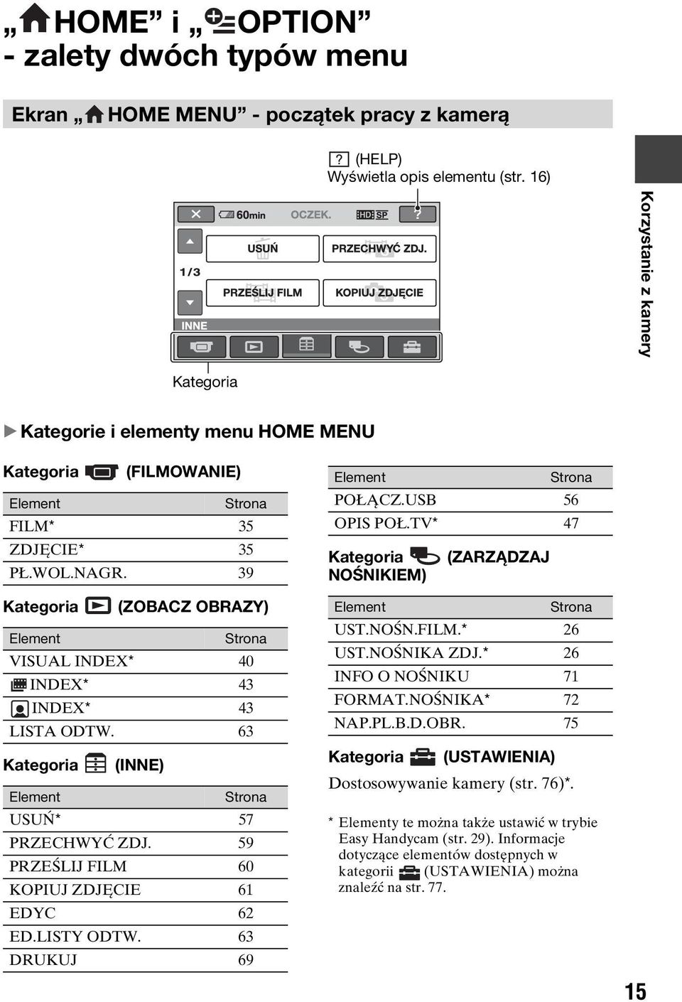 39 Kategoria (ZOBACZ OBRAZY) Element Strona VISUAL INDEX* 40 INDEX* 43 INDEX* 43 LISTA ODTW. 63 Kategoria (INNE) Element Strona USUŃ* 57 PRZECHWYĆ ZDJ.