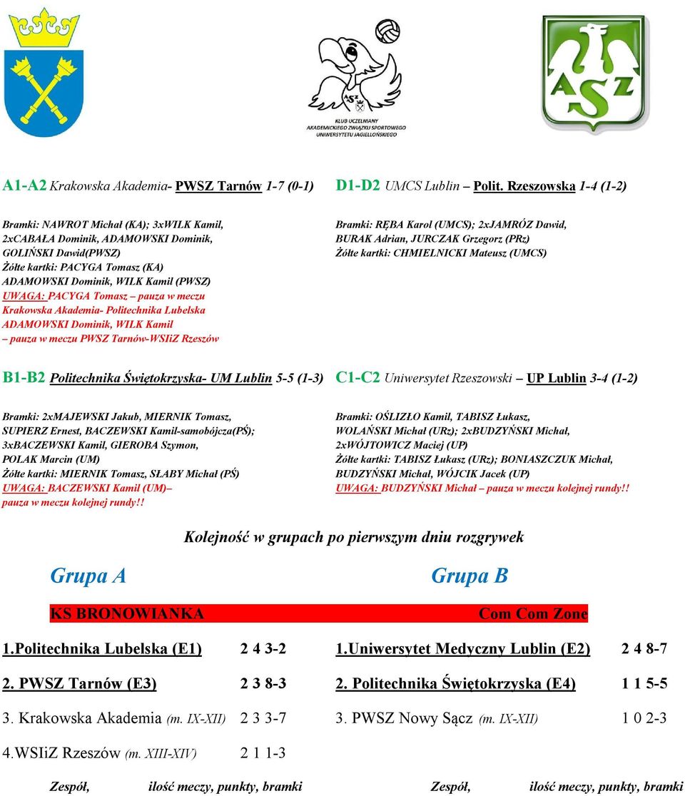 PACYGA Tomasz pauza w meczu Krakowska Akademia- Politechnika Lubelska ADAMOWSKI Dominik, WILK Kamil pauza w meczu PWSZ Tarnów-WSIiZ Rzeszów Bramki: RĘBA Karol (UMCS); 2xJAMRÓZ Dawid, BURAK Adrian,