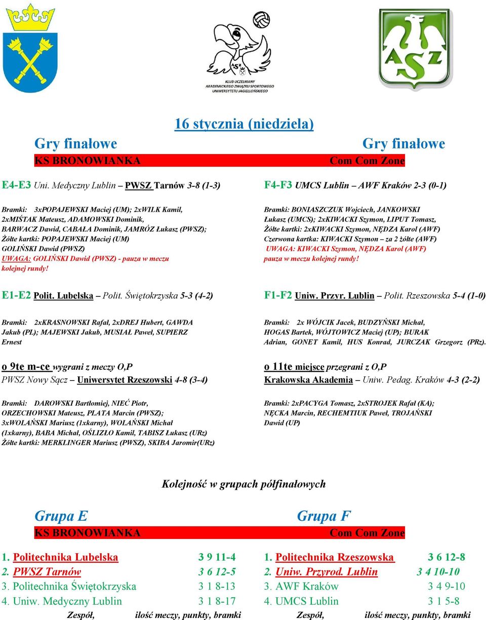 Łukasz (PWSZ); Żółte kartki: POPAJEWSKI Maciej (UM) GOLIŃSKI Dawid (PWSZ) UWAGA: GOLIŃSKI Dawid (PWSZ) - pauza w meczu kolejnej rundy!