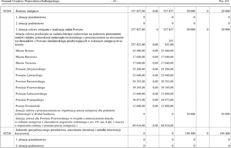 samorządu terytorialnego z przeznaczeniem na utrzymanie wychowanków z Powiatu Jarosławskiego przebywających w rodzinach zastępczych na terenie: 257 821,00 0,00 257 821,00 Miasta Krosno 43 480,00 0,00