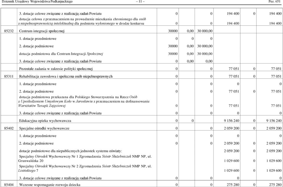 podmiotu wyłonionego w drodze konkursu 0 0 194 400 194 400 85232 Centrum integracji społecznej 30000 0,00 30 000,00 1. dotacje przedmiotowe 0 0 0 2.