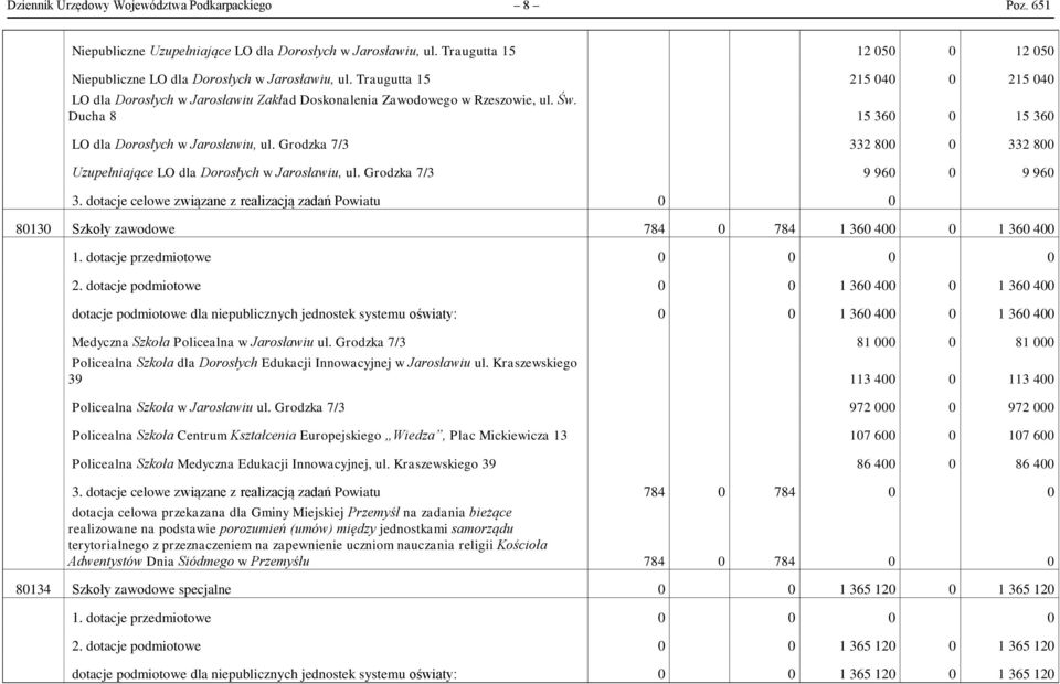 Grodzka 7/3 332 800 0 332 800 Uzupełniające LO dla Dorosłych w Jarosławiu, ul. Grodzka 7/3 9 960 0 9 960 3.