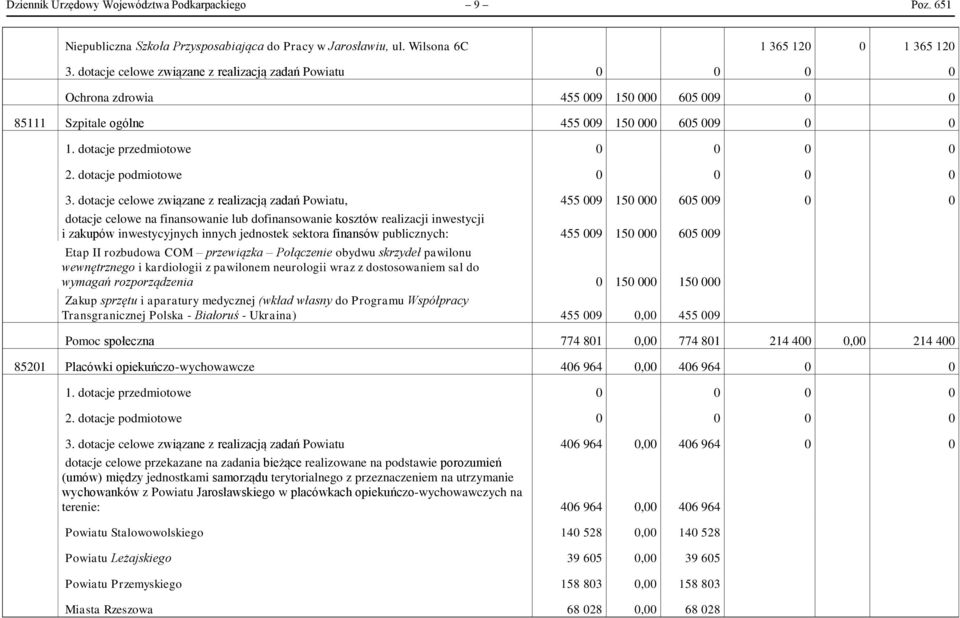 dotacje celowe związane z realizacją zadań Powiatu, 455 009 150 000 605 009 0 0 dotacje celowe na finansowanie lub dofinansowanie kosztów realizacji inwestycji i zakupów inwestycyjnych innych