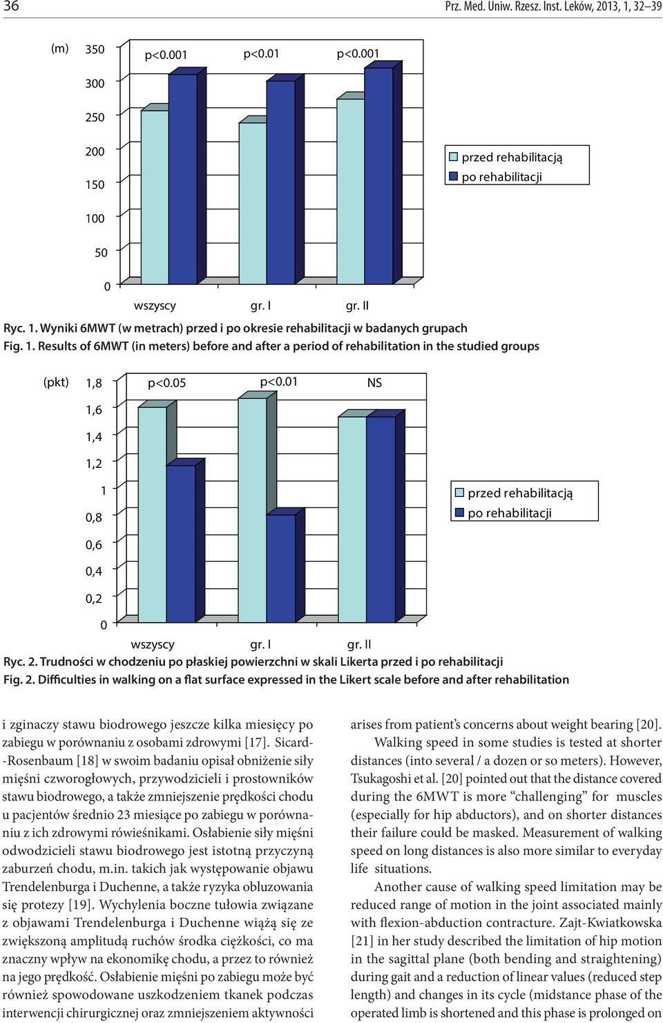 01 NS 1,6 1,4 1,2 0,8 1 przed rehabilitacją po rehabilitacji 0,6 0,4 0,2 0 wszyscy gr. I gr. II Ryc. 2.