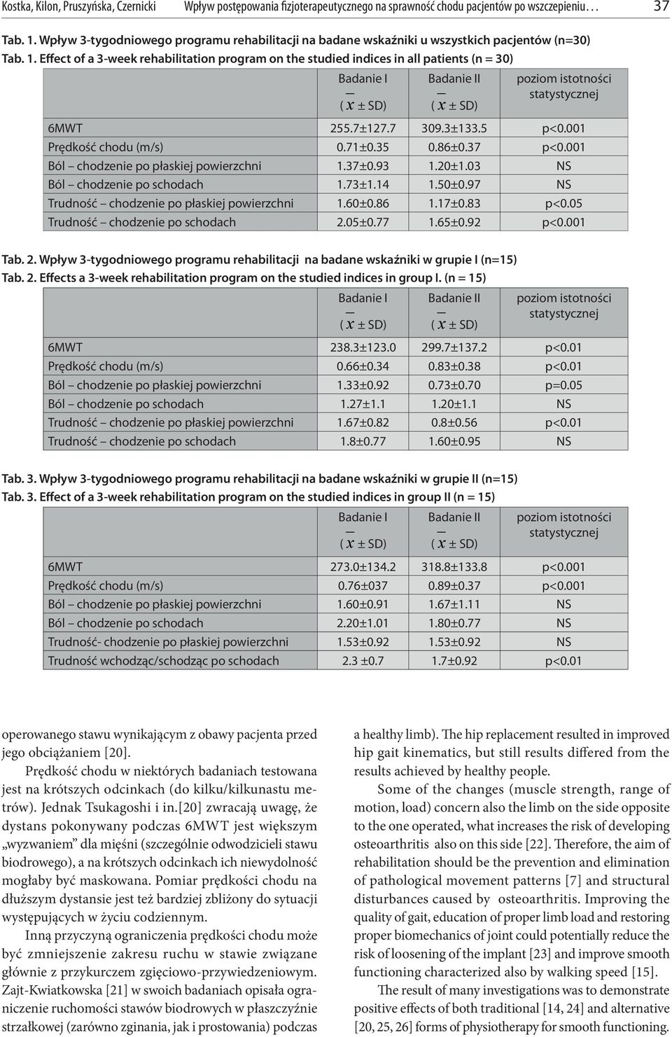 Effect of a 3-week rehabilitation program on the studied indices in all patients (n = 30) Badanie I Badanie II poziom istotności statystycznej 6MWT 255.7±127.7 309.3±133.5 p<0.