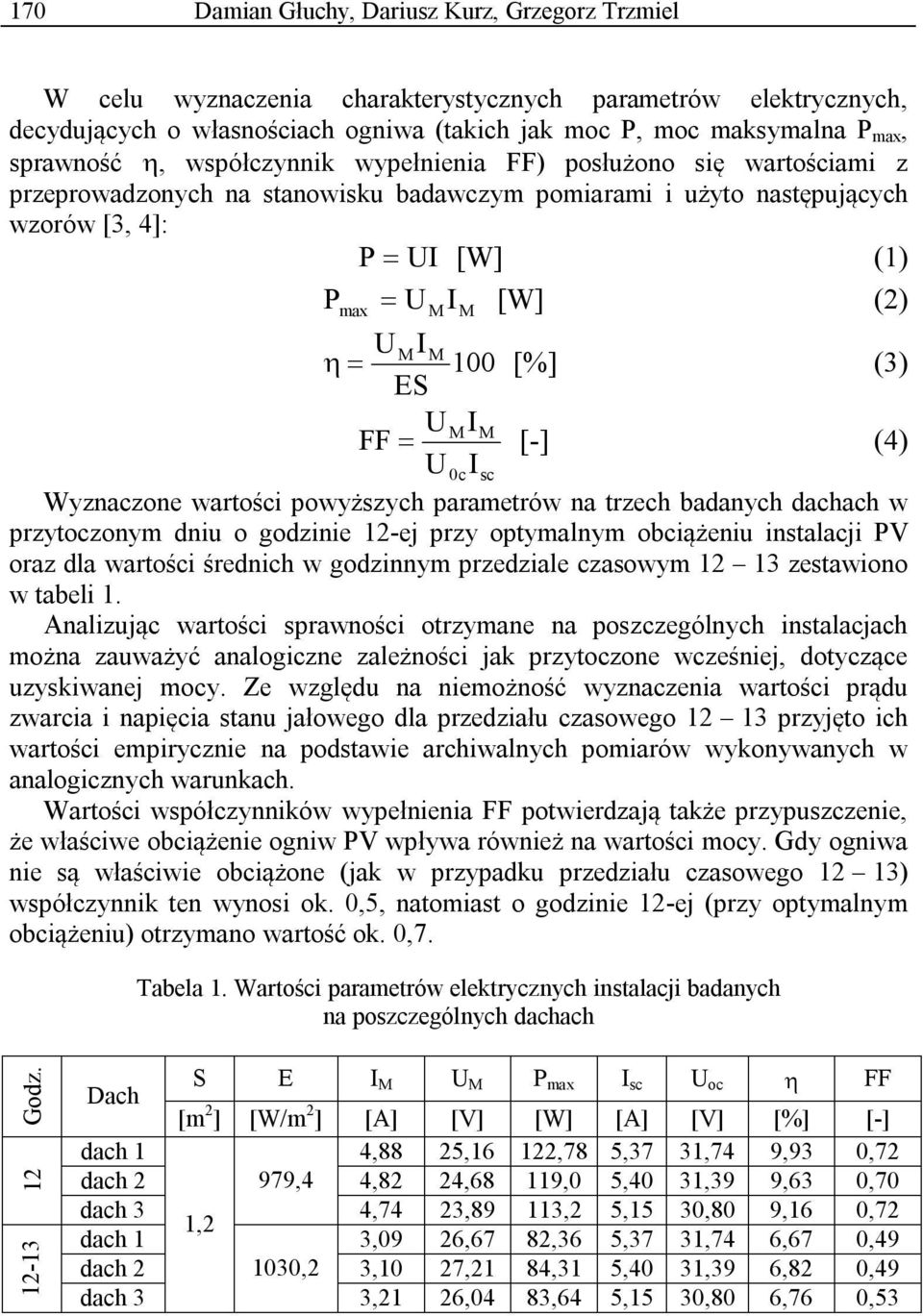 100 [%] (3) ES U MIM FF [-] (4) U 0cIsc Wyznaczone wartości powyższych parametrów na trzech badanych dachach w przytoczonym dniu o godzinie 12-ej przy optymalnym obciążeniu instalacji PV oraz dla