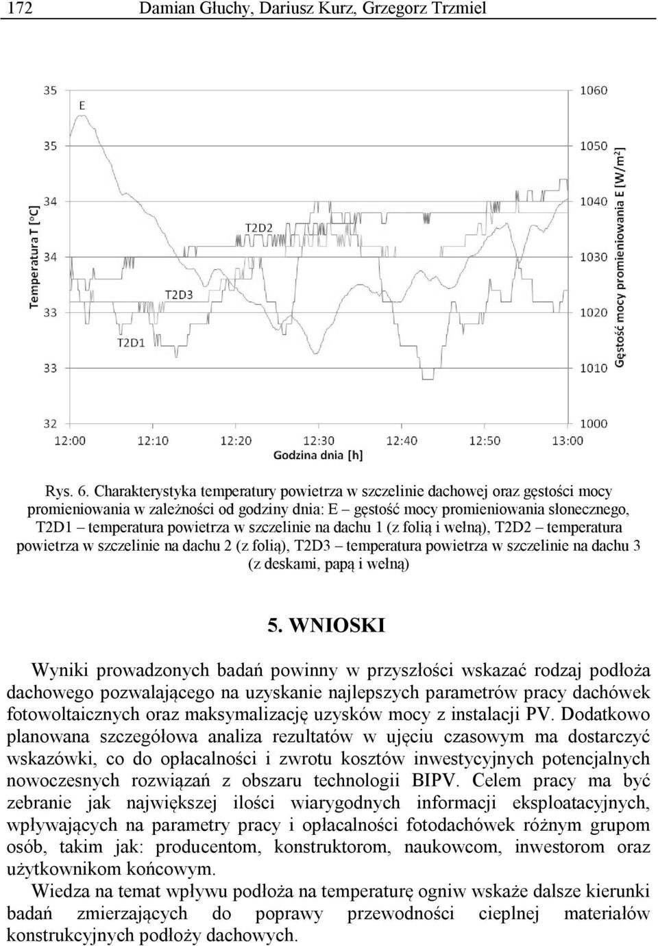 szczelinie na dachu 1 (z folią i wełną), T2D2 temperatura powietrza w szczelinie na dachu 2 (z folią), T2D3 temperatura powietrza w szczelinie na dachu 3 (z deskami, papą i wełną) 5.