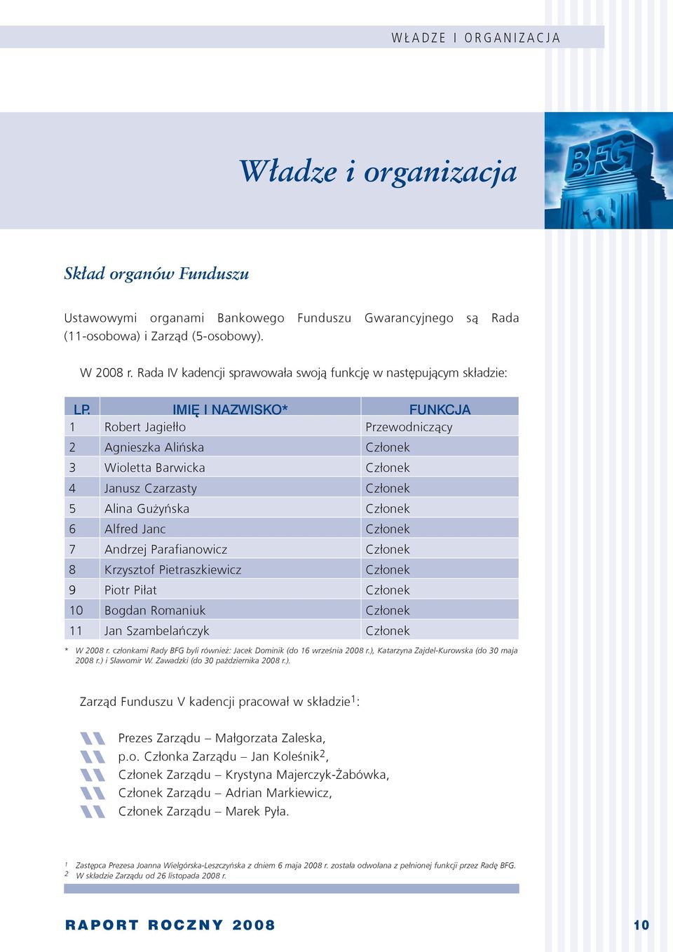 IMIĘ I NAZWISKO* FUNKCJA 1 Robert Jagiełło Przewodniczący 2 Agnieszka Alińska Członek 3 Wioletta Barwicka Członek 4 Janusz Czarzasty Członek 5 Alina Gużyńska Członek 6 Alfred Janc Członek 7 Andrzej