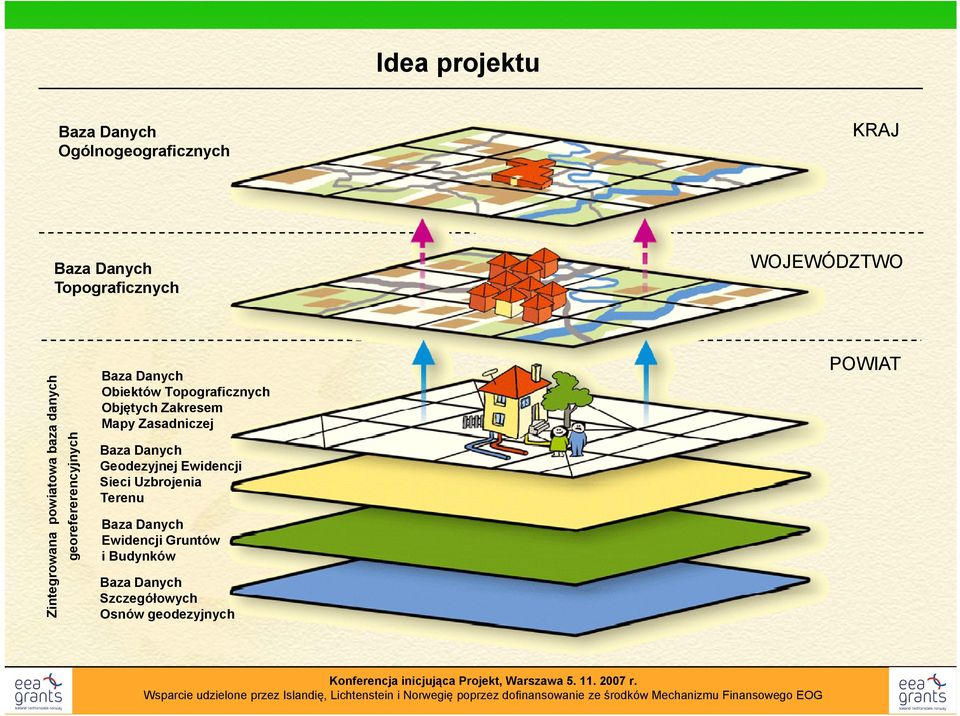 Topograficznych Objętych Zakresem Mapy Zasadniczej Baza Danych Geodezyjnej Ewidencji Sieci