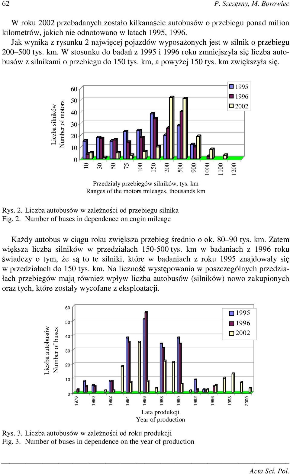 km, a powyej 15 tys. km zwikszyła si. Liczba silników Number of motors 6 5 4 3 2 1 1 3 5 75 1 15 2 5 9 1 11 Przedziały Przedziały przebiegów przebiegów silników, silników, tys. km tys.