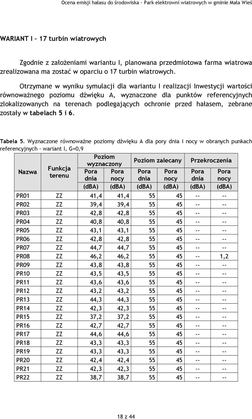 przed hałasem, zebrane zostały w tabelach 5 i 6. Tabela 5.