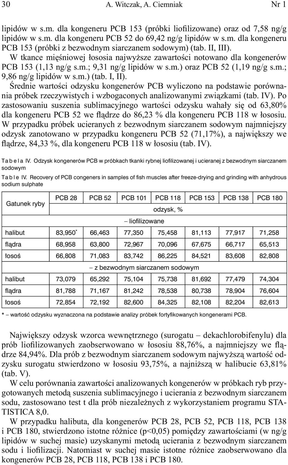 I, II). Średnie wartości odzysku kongenerów PCB wyliczono na podstawie porównania próbek rzeczywistych i wzbogaconych analizowanymi związkami (tab. IV).