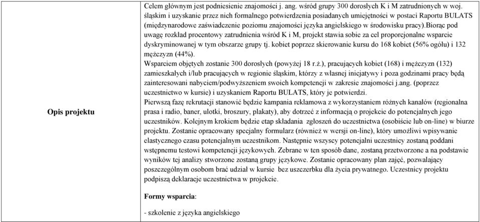 biorąc pod uwagę rozkład procentowy zatrudnienia wśród K i M, projekt stawia sobie za cel proporcjonalne wsparcie dyskryminowanej w tym obszarze grupy tj.