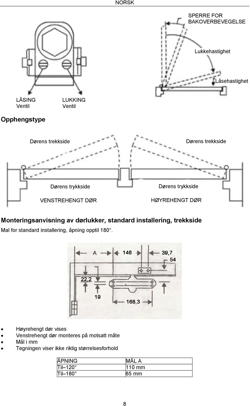 dørlukker, standard installering, trekkside Mal for standard installering, åpning opptil 180.