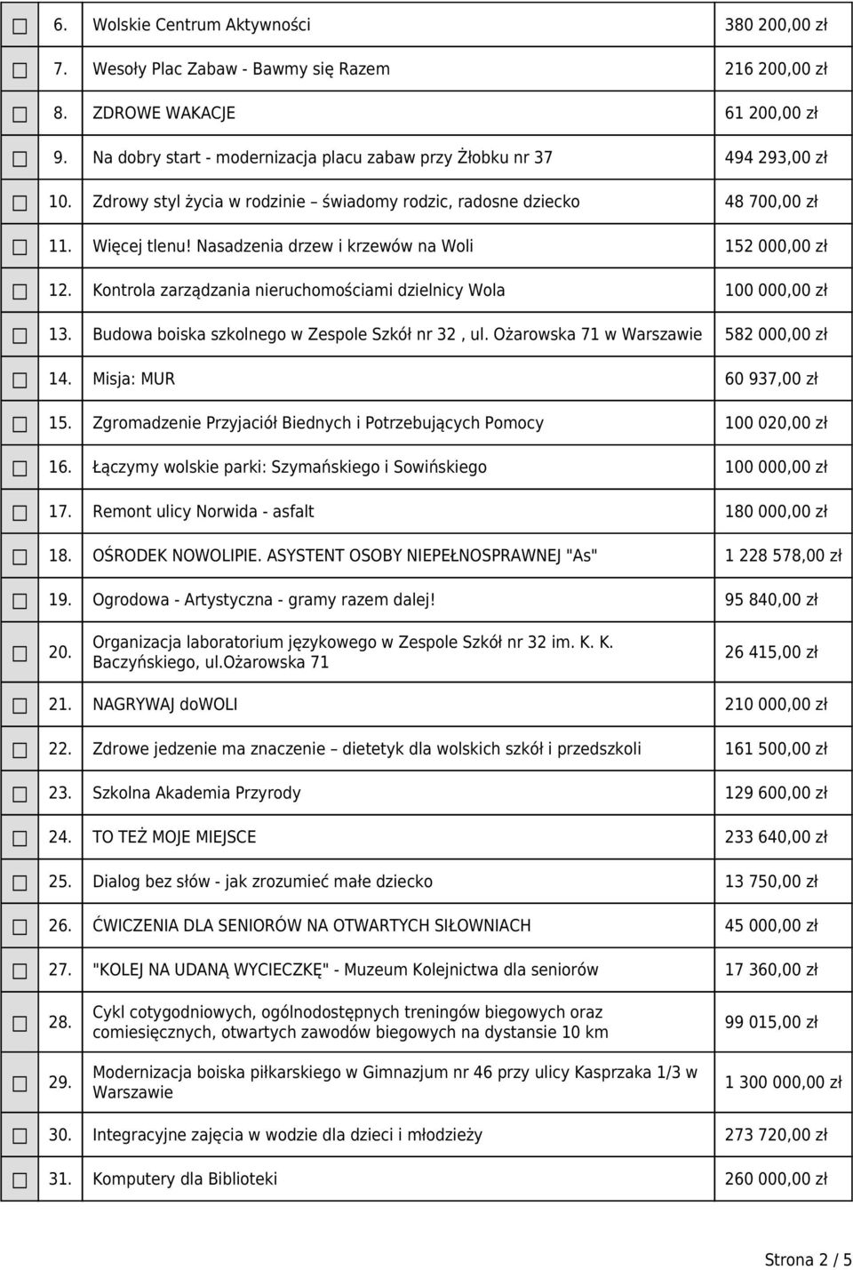 Nasadzenia drzew i krzewów na Woli 152 000,00 zł 12. Kontrola zarządzania nieruchomościami dzielnicy Wola 100 000,00 zł 13. Budowa boiska szkolnego w Zespole Szkół nr 32, ul.