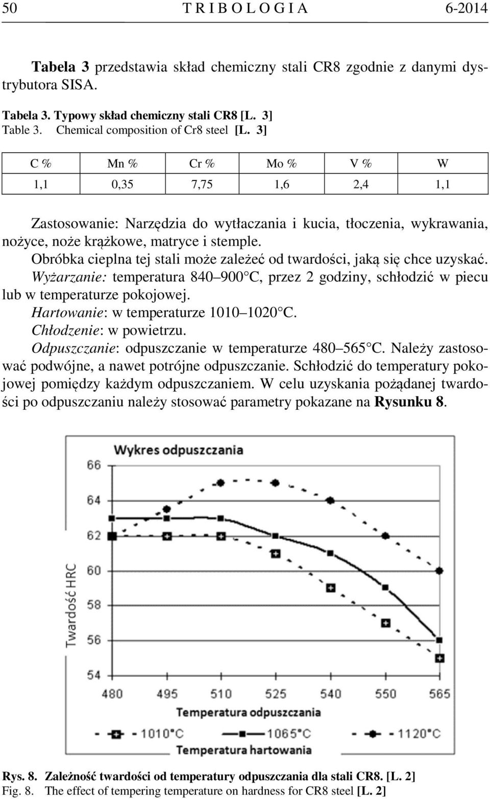 3] C % Mn % Cr % Mo % V % W 1,1 0,35 7,75 1,6 2,4 1,1 Zastosowanie: Narzędzia do wytłaczania i kucia, tłoczenia, wykrawania, nożyce, noże krążkowe, matryce i stemple.