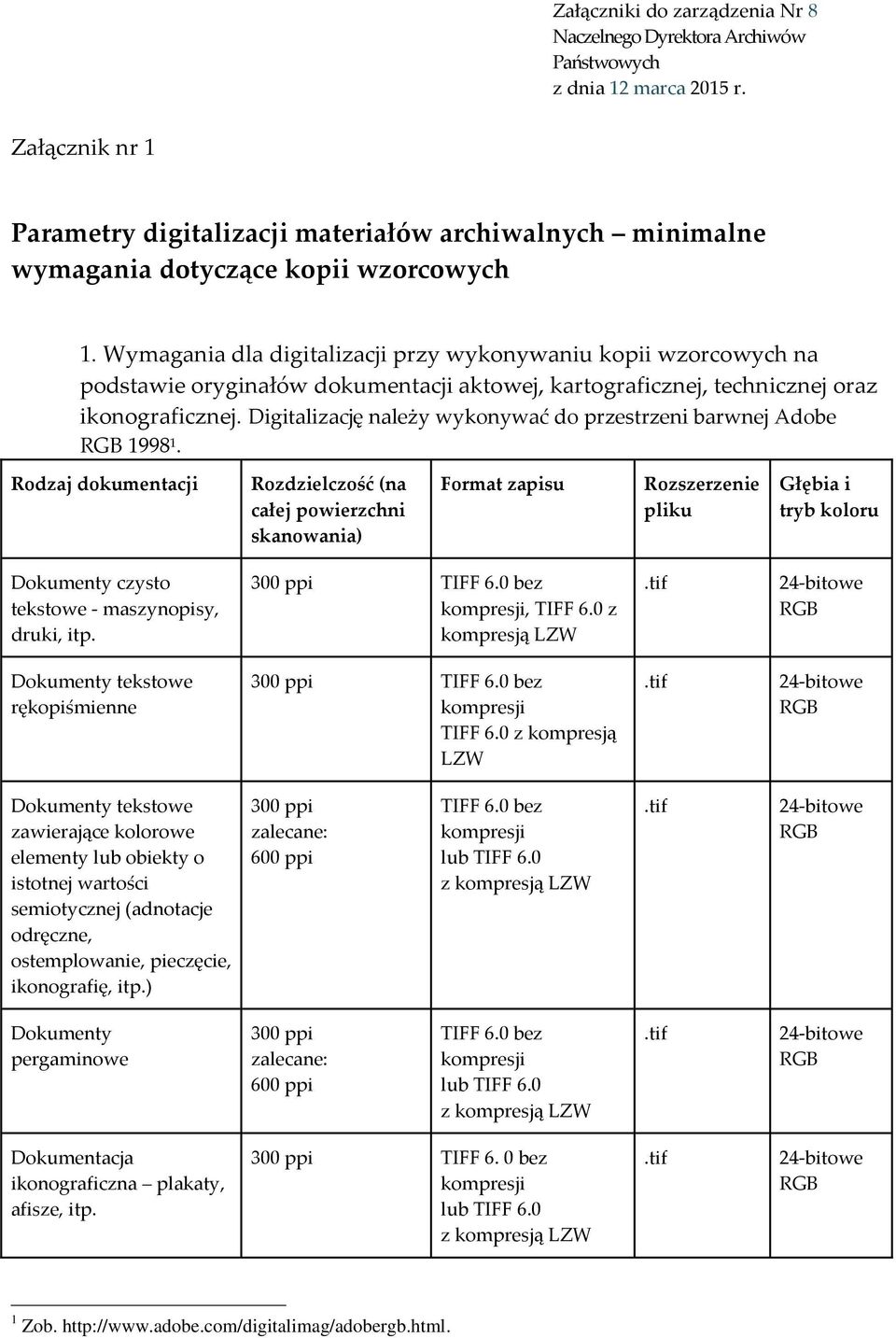 Wymagania dla digitalizacji przy wykonywaniu kopii wzorcowych na podstawie oryginałów dokumentacji aktowej, kartograficznej, technicznej oraz ikonograficznej.