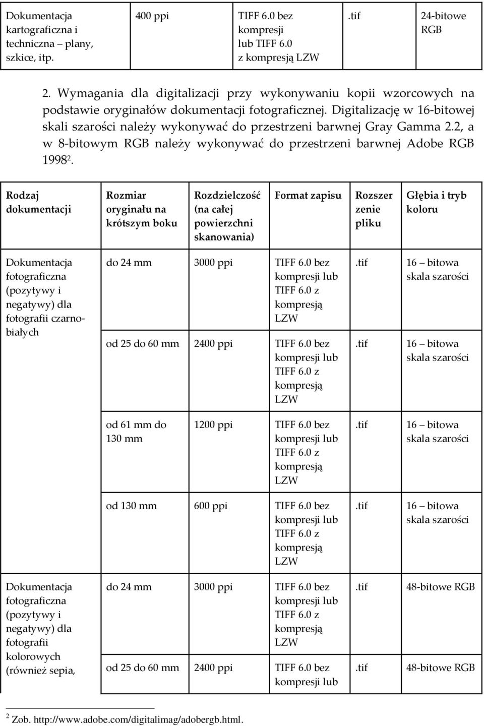 Digitalizację w 16-bitowej skali szarości należy wykonywać do przestrzeni barwnej Gray Gamma 2.2, a w 8-bitowym RGB należy wykonywać do przestrzeni barwnej Adobe RGB 1998 2.