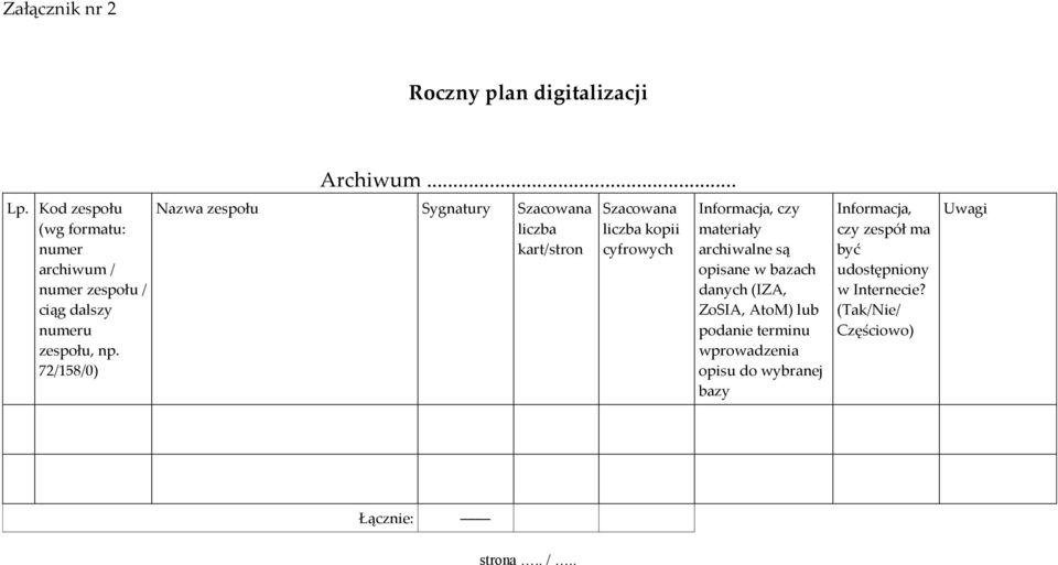 .. Nazwa zespołu Sygnatury Szacowana liczba kart/stron Szacowana liczba kopii cyfrowych Informacja, czy materiały