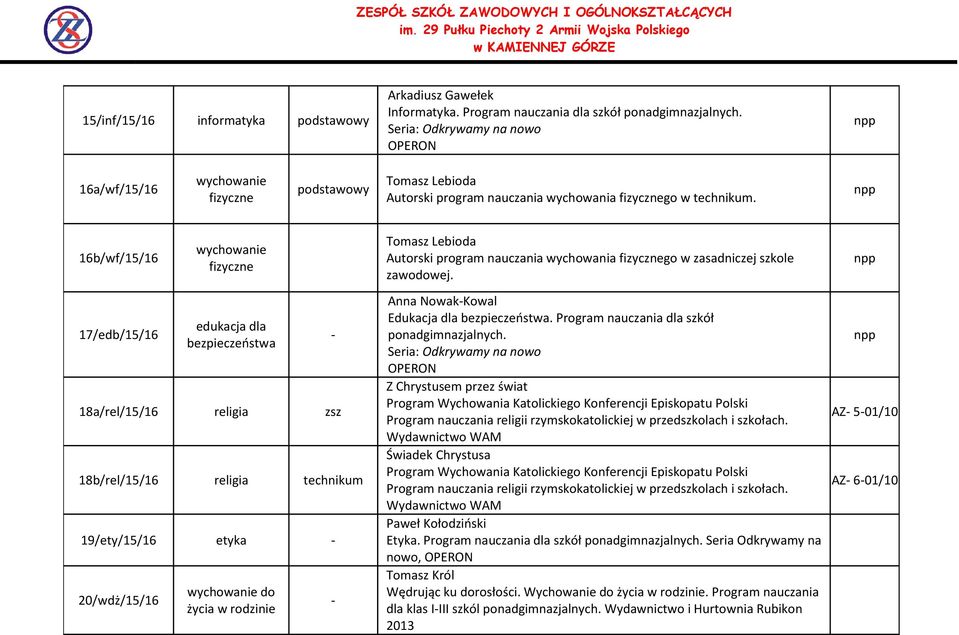 16b/wf/15/16 17/edb/15/16 wychowanie fizyczne edukacja dla bezpieczeństwa 18a/rel/15/16 religia zsz 18b/rel/15/16 religia technikum 19/ety/15/16 etyka 20/wdż/15/16 wychowanie do życia w rodzinie