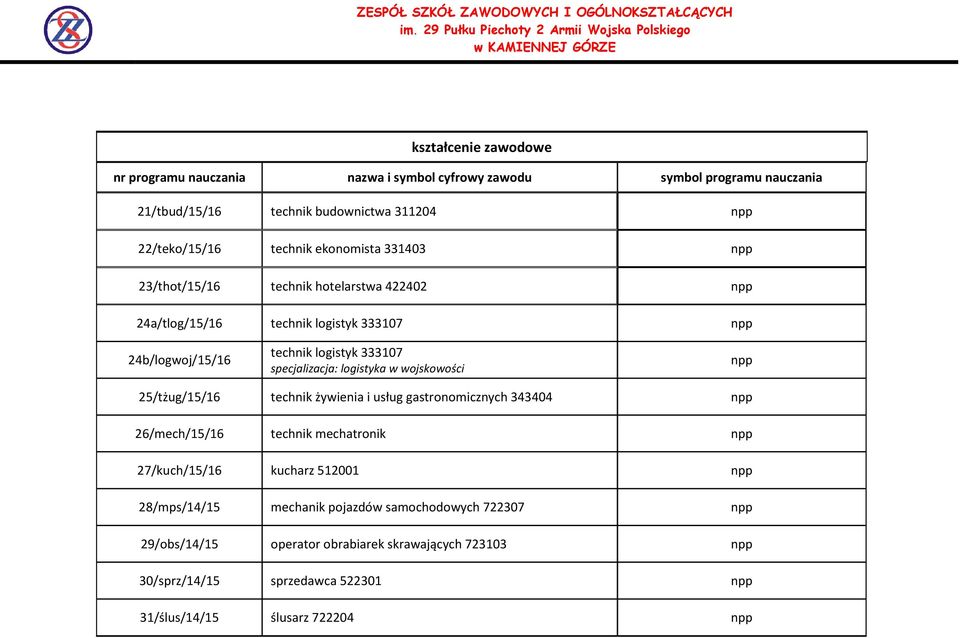specjalizacja: logistyka w wojskowości 25/tżug/15/16 technik żywienia i usług gastronomicznych 343404 26/mech/15/16 technik mechatronik 27/kuch/15/16 kucharz