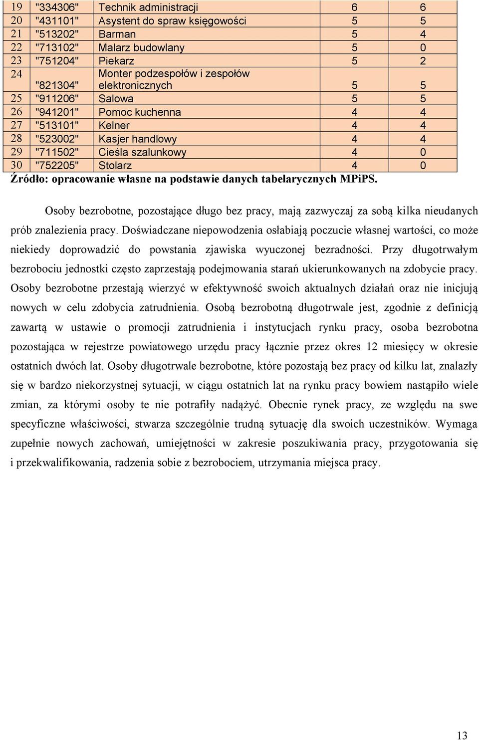 Źródło: opracowanie własne na podstawie danych tabelarycznych MPiPS. Osoby bezrobotne, pozostające długo bez pracy, mają zazwyczaj za sobą kilka nieudanych prób znalezienia pracy.