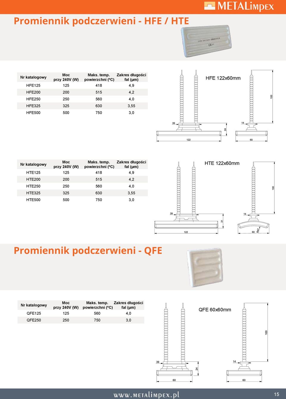 HFE 122x60mm przy 240V (W) Maks. temp.