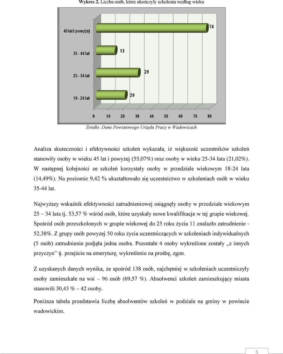 w wieku 25-34 lata (21,02%). W następnej kolejności ze szkoleń korzystały osoby w przedziale wiekowym 18-24 lata (14,49%).